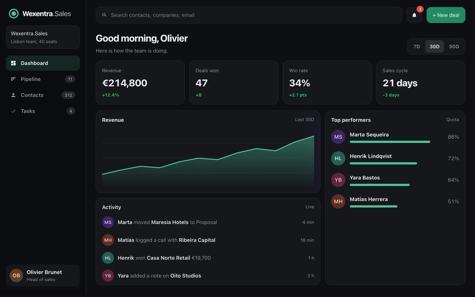 Wexentra.Sales, Sales CRM